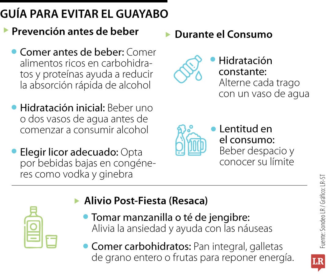 Guía para evitar el guayabo