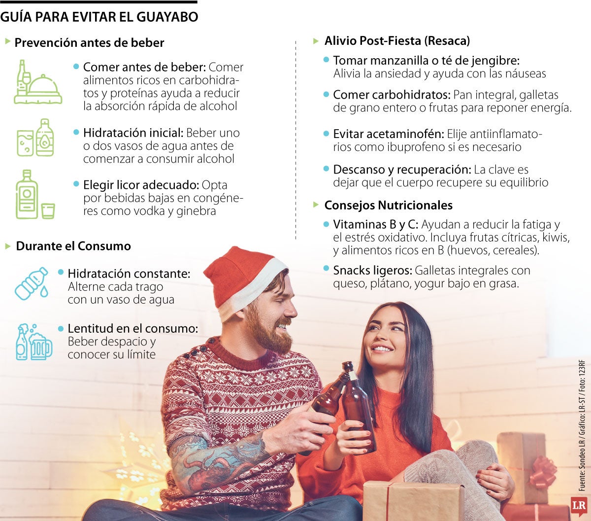 Guía para evitar el guayabo