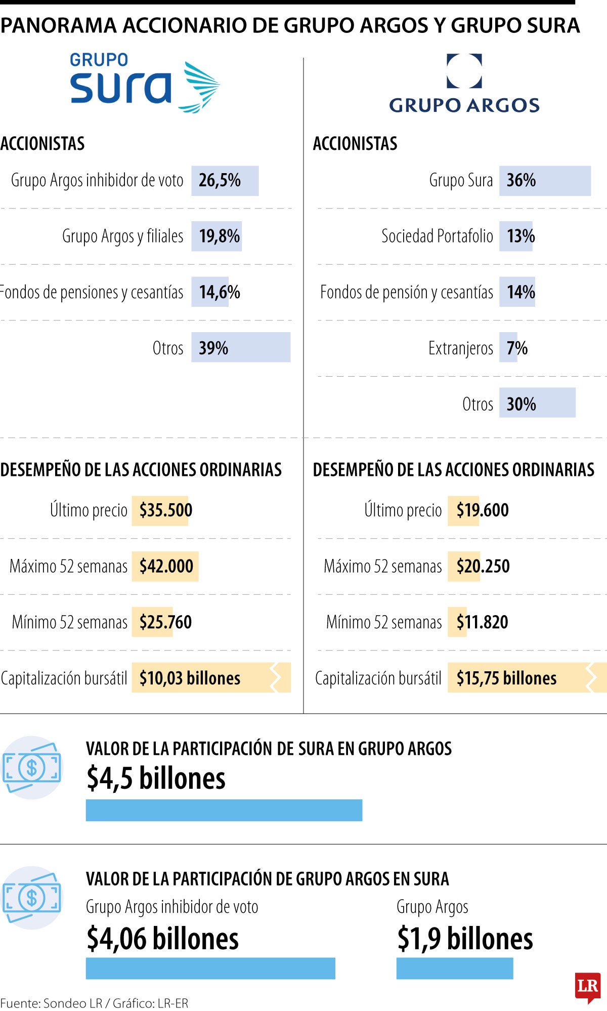 Accionistas Grupo Argos-Sura