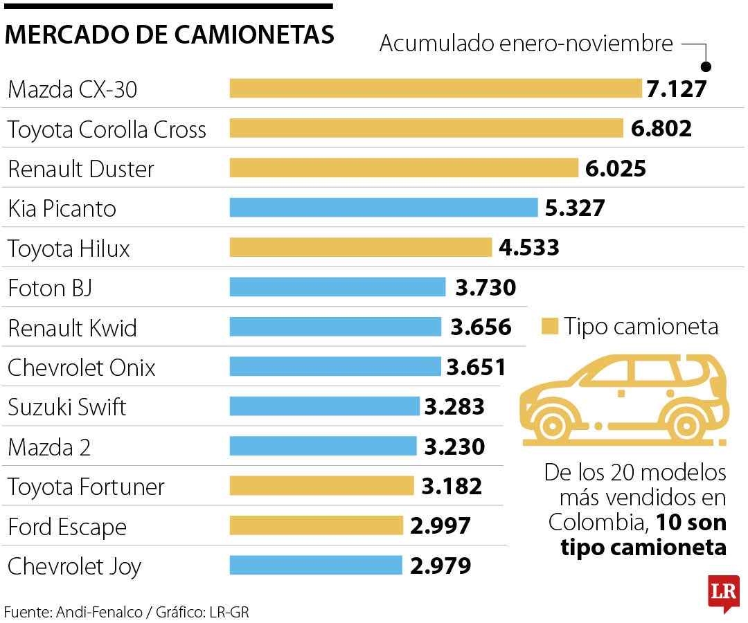 Mercado de camionetas