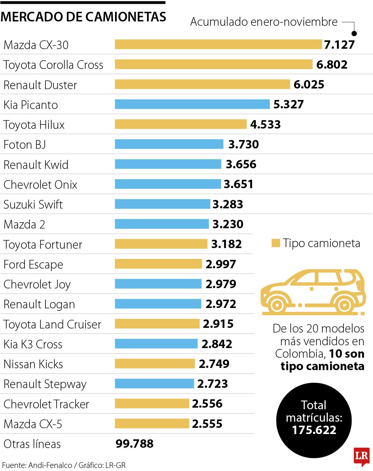 Mercado de camionetas