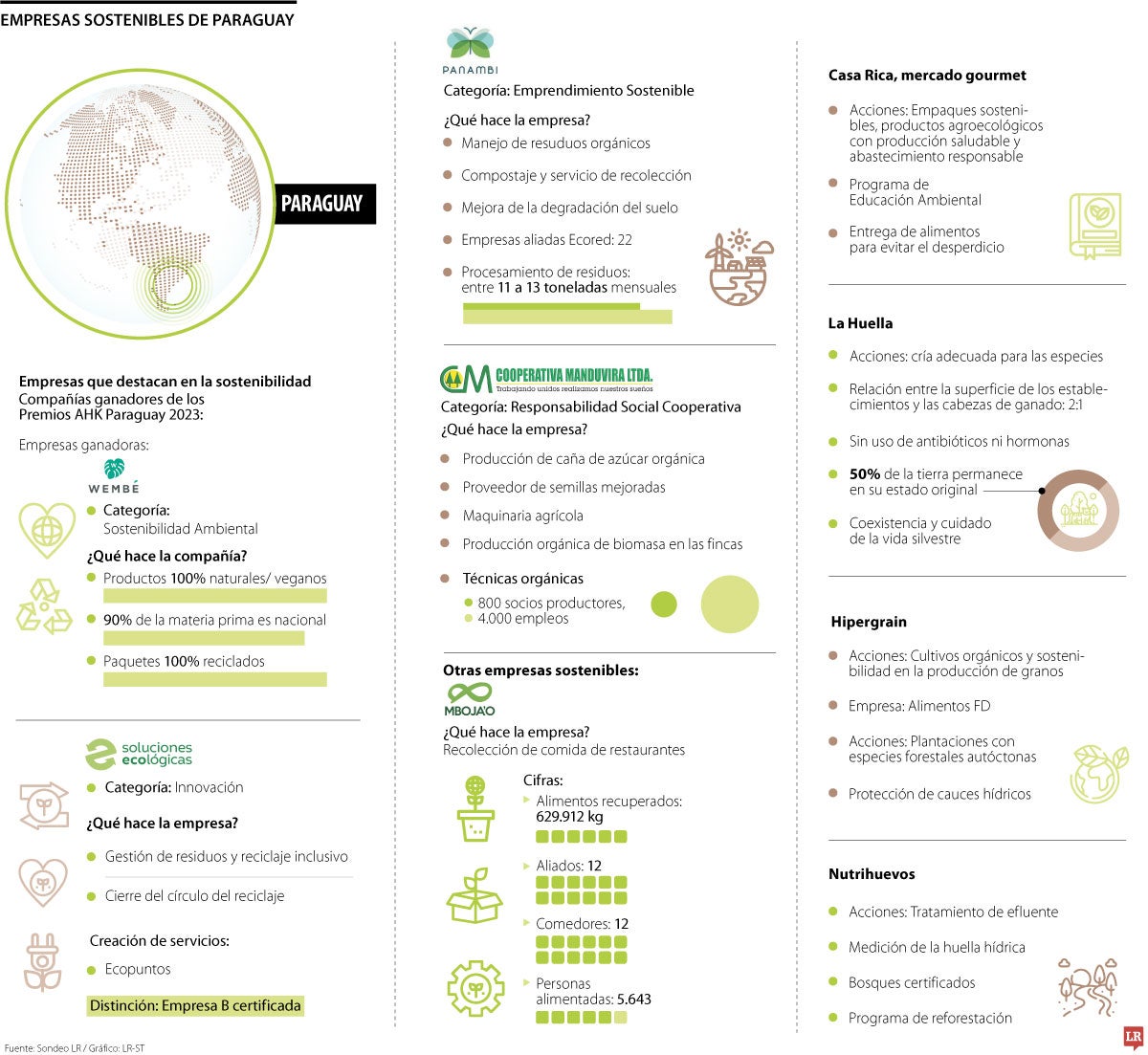 Sostenibilidad en Paraguay