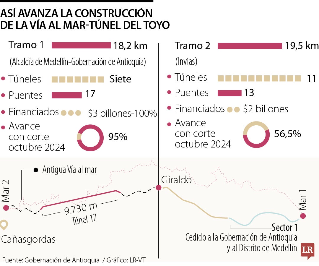 Así avanza la construcción de la Vía al Mar-Túnel del Toyo