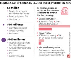 web_fin_inversion_prima Conozca cómo puede invertir $1 millón, $10 millones o $100 millones el próximo año