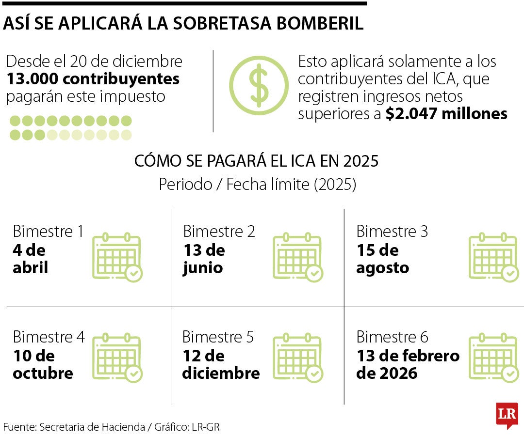 Sobretasa Bomberil y sus fechas de pago en 2025