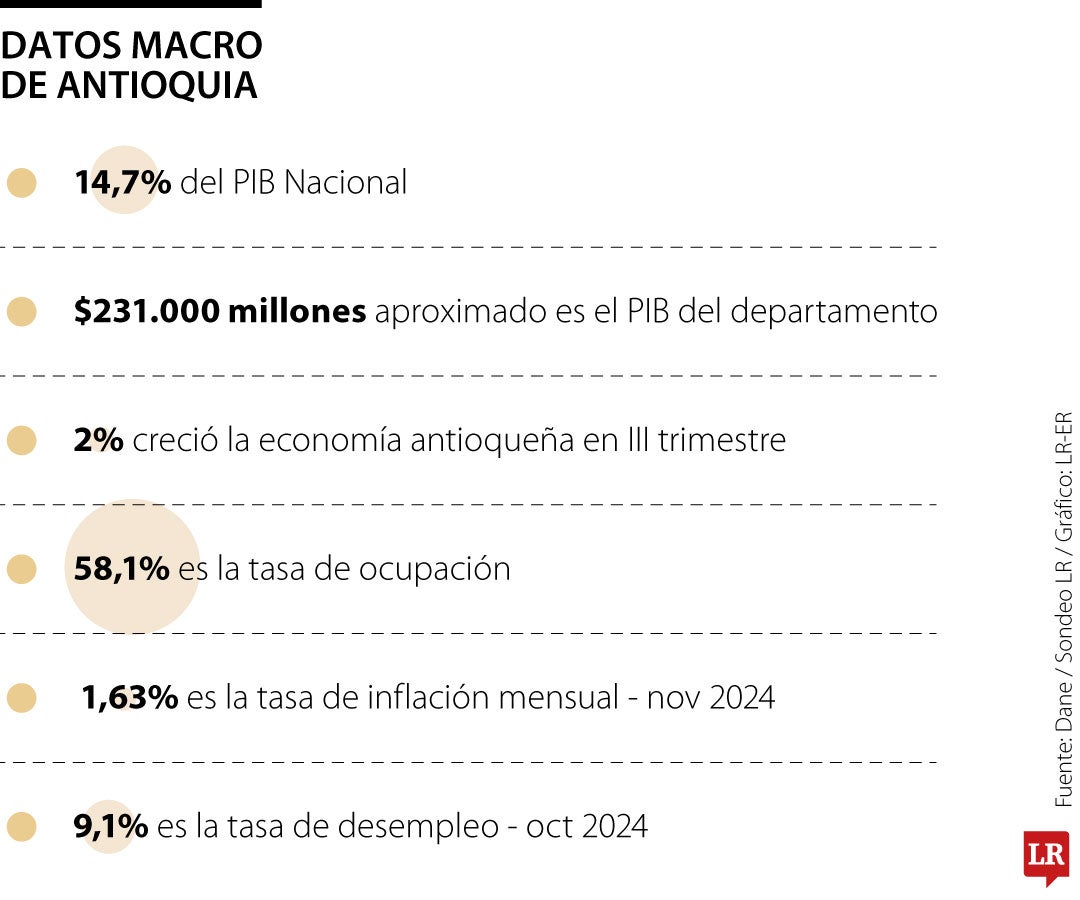 Los retos económicos que vienen en 2025