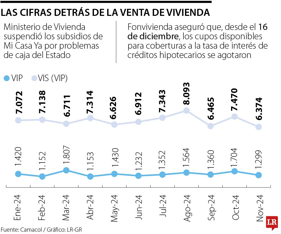 Cifras detrás de la venta de vivienda.