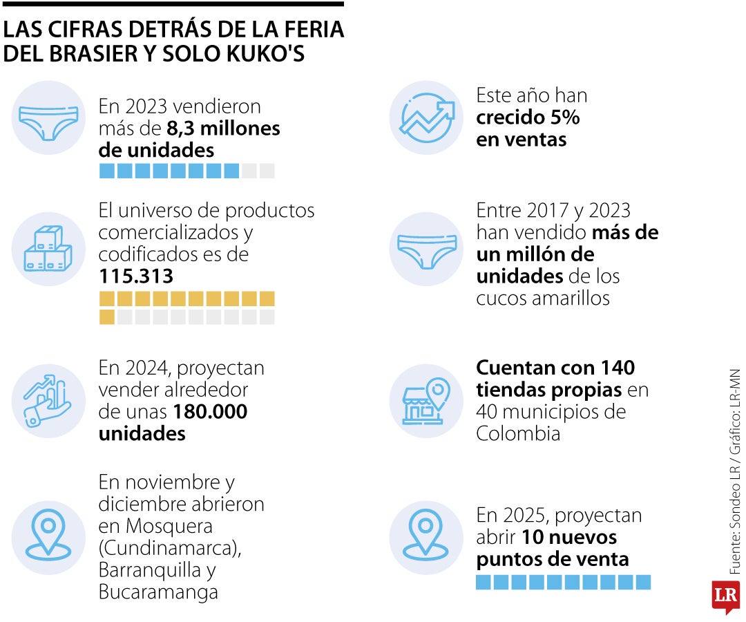 Conozca cómo es la historia detrás del uso de los 'cucos amarillos' para Año Nuevo