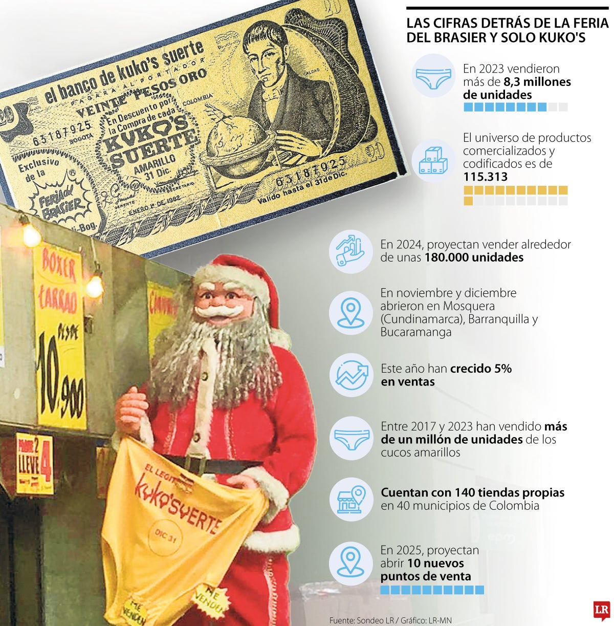 Grupo Argos hizo este año dos de los movimientos más relevantes en el empresariado colombiano. A inicios de 2024, el grupo, en cabeza de su presidente Jorge Mario Velásquez, confirmó la unión entre Cementos Argos y Summit en Estados Unidos. Casi 11 meses después se concretó uno de los negocios más destacados, cuando Summit Materials, compañía en la que Cementos Argos tenía una participación de 31%, alcanzó un acuerdo definitivo para ser adquirida por Quikrete Holdings. Y a finales de año, Grupo Argos junto a Grupo Sura anunciaron al mercado cómo serán los pasos con los que finalizarán el desenroque que caracterizó históricamente al Grupo Empresarial Antioqueño.