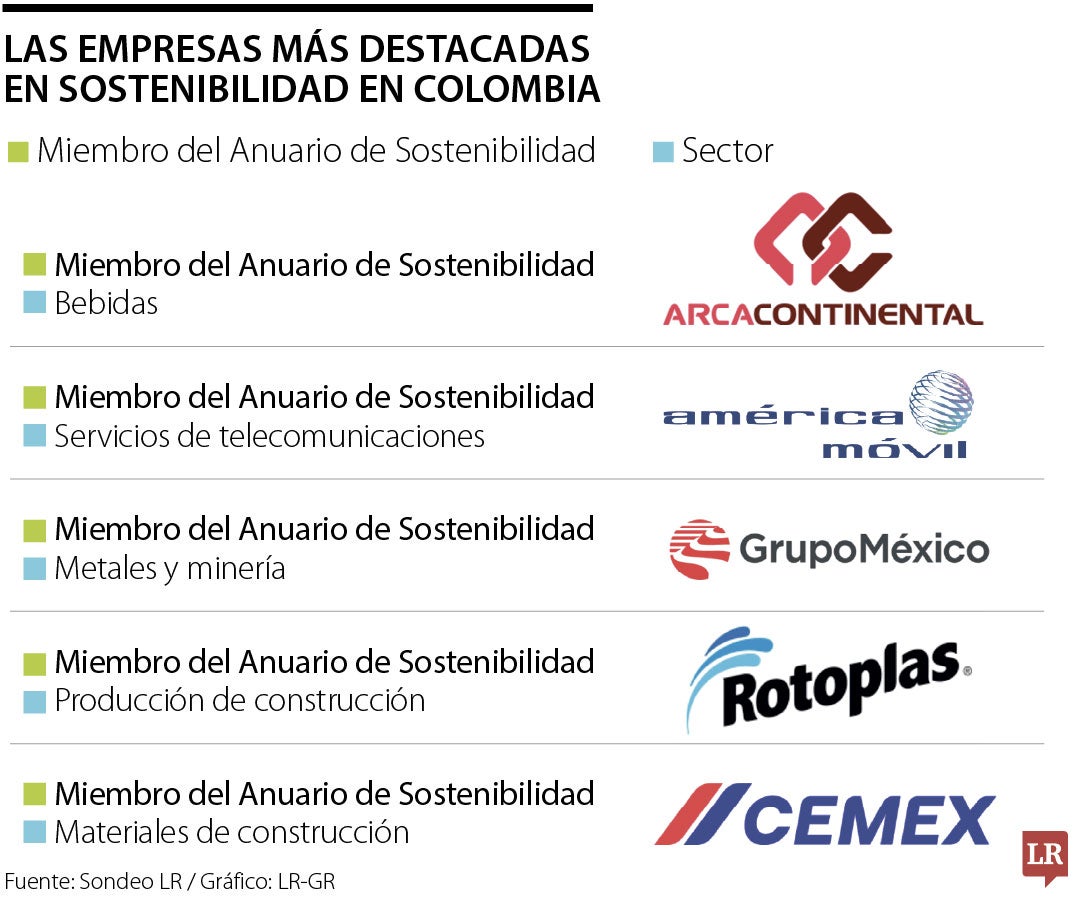 Así están las empresas de sostenibilidad en México