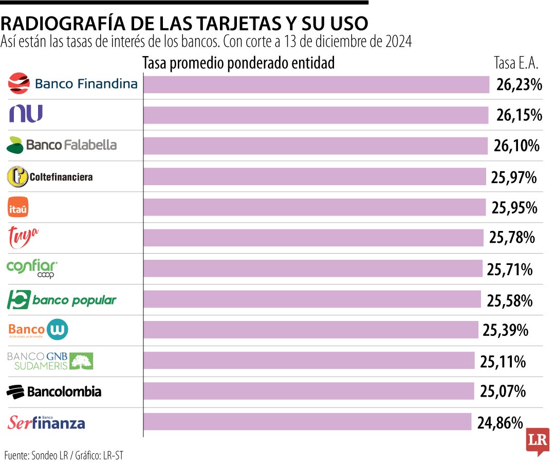 Sobrecostos en los comercios, el Grinch de las compras en la temporada de Navidad