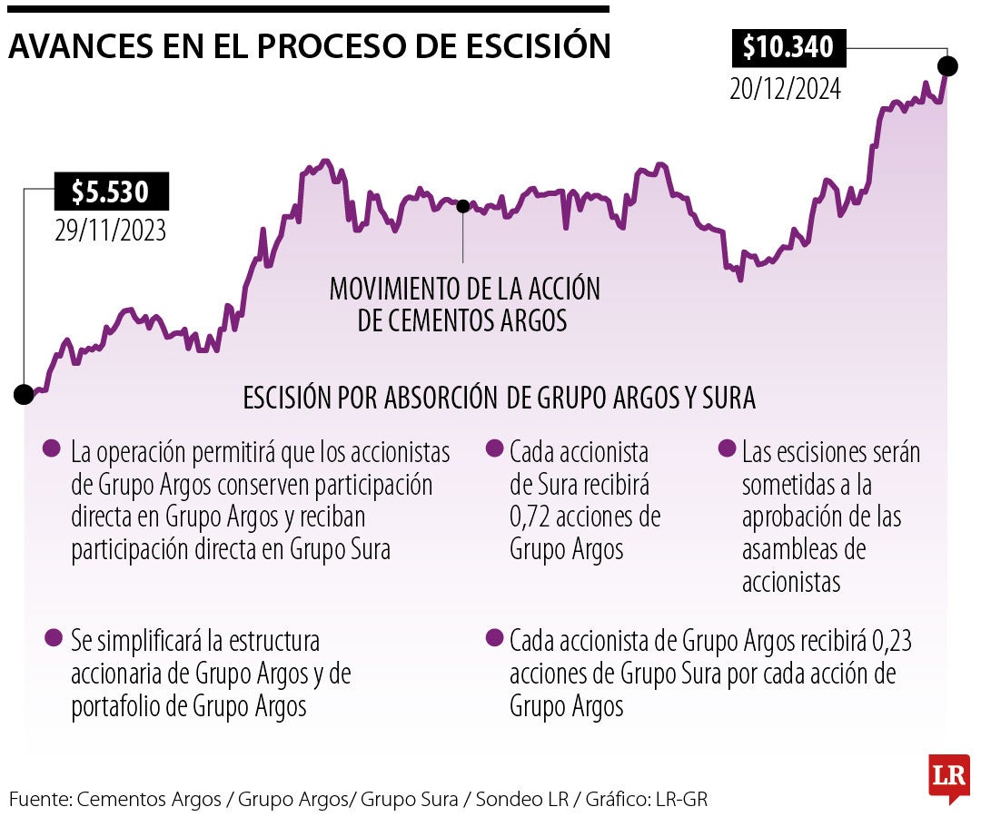 “Estas compañías no reflejan hoy en la bolsa el valor fundamental de todos sus negocios”