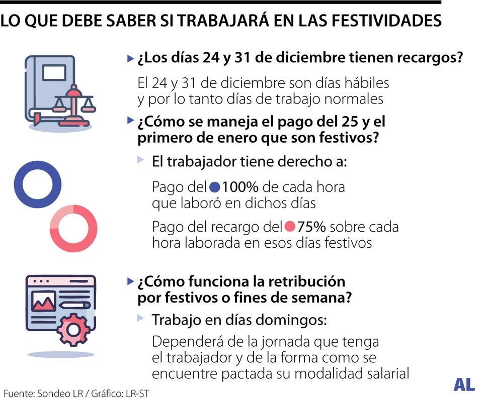 Lo que debe saber si trabajará en las festividades