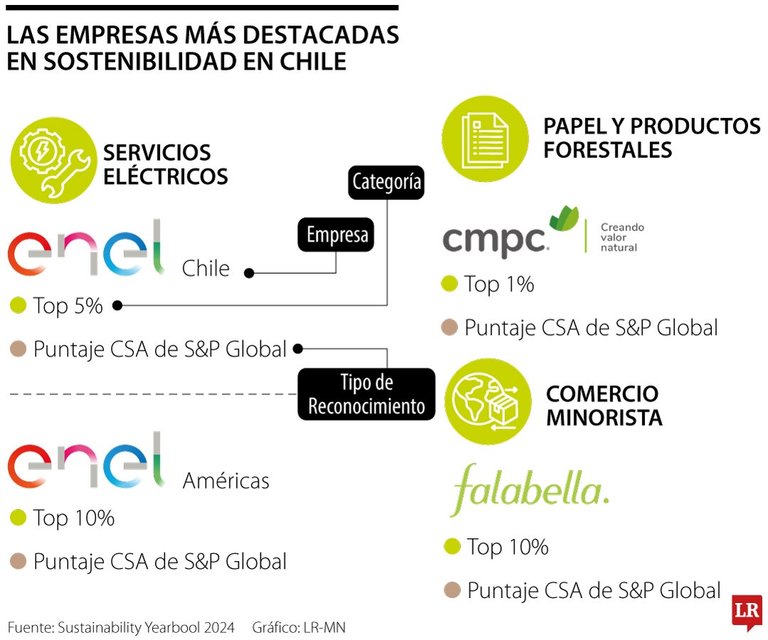 Resultados Ripe Chile 2024