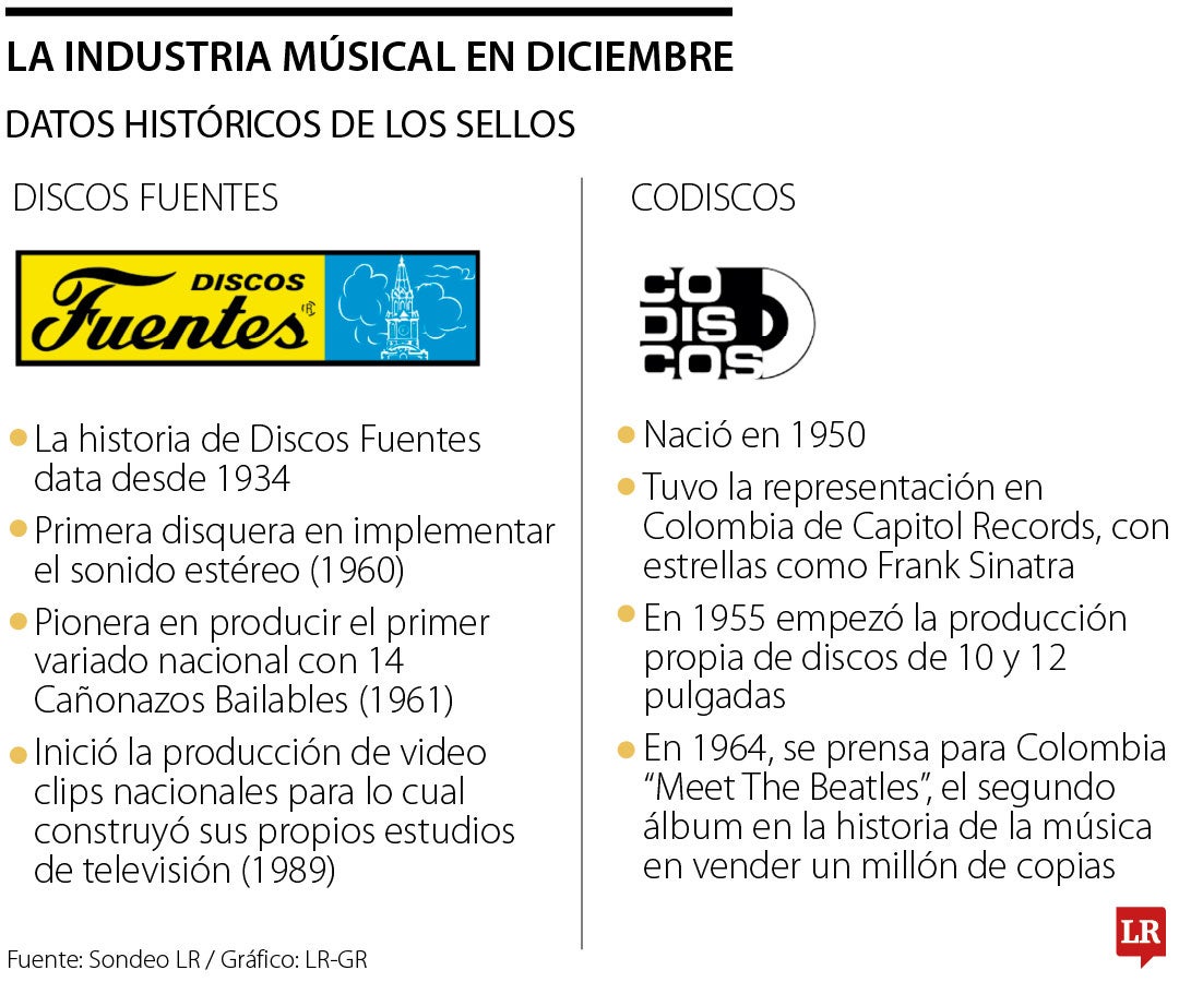 La Industria musical en diciembre.