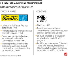 emp_musica_pxyxy_lunes_1080x900 La Industria musical en diciembre.