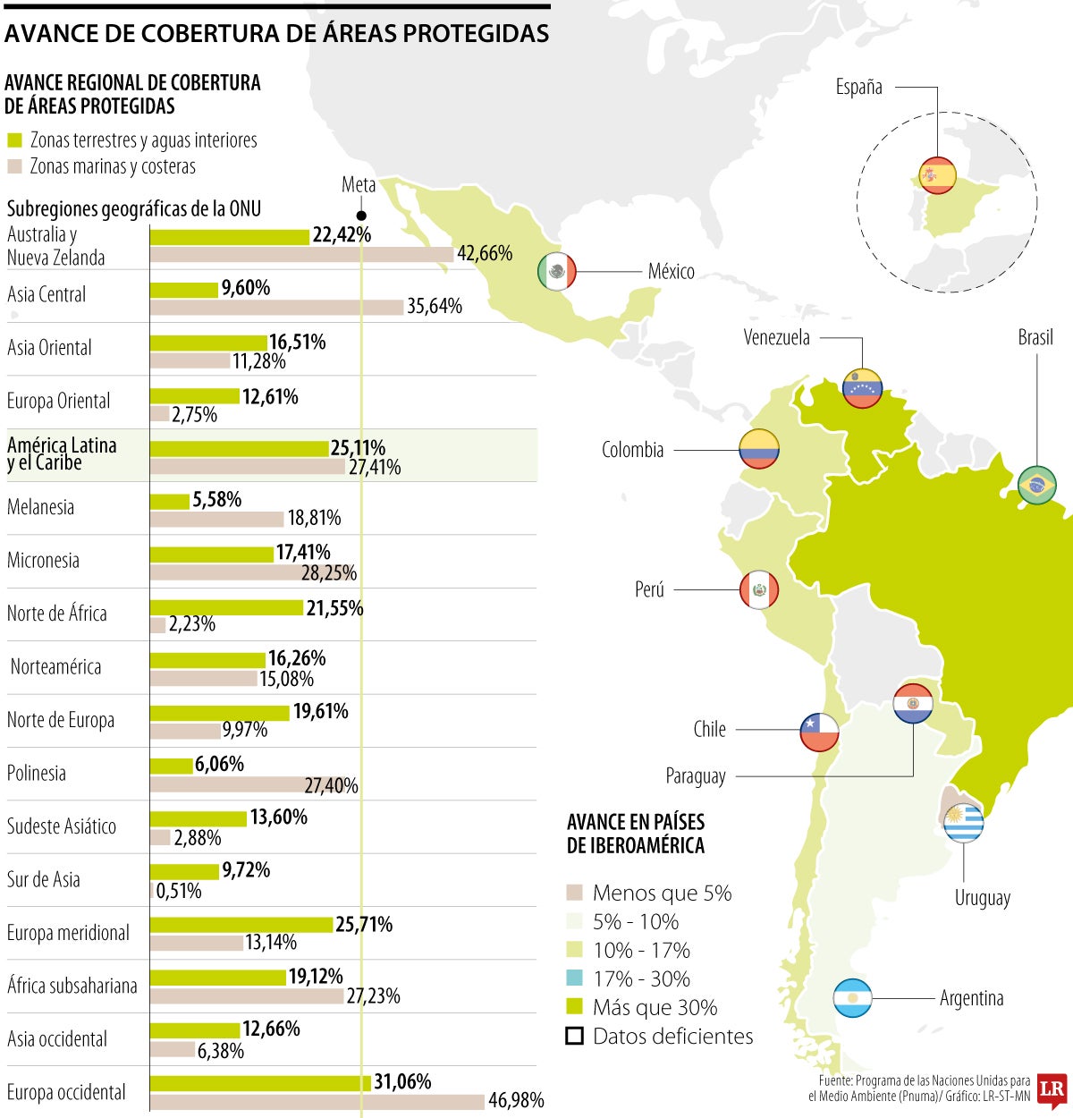 Cobertura de áreas protegidas