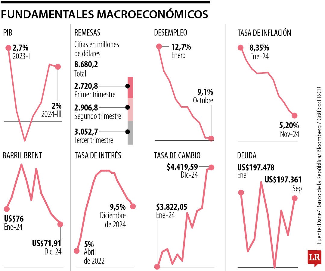 Para que se desvanezca el reino de la incertidumbre deben haber acciones concretas