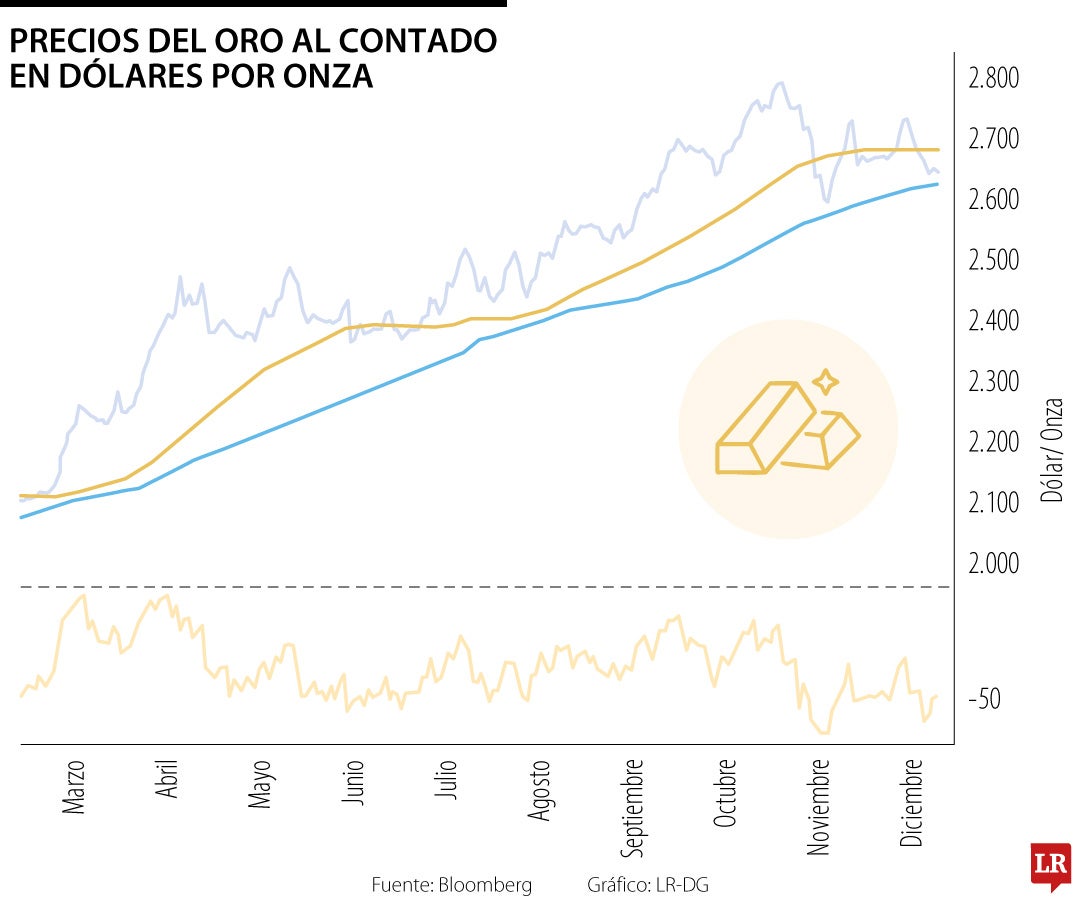 El oro se estabiliza mientras los operadores evalúan las perspectivas de recortes de tasas de la Fed