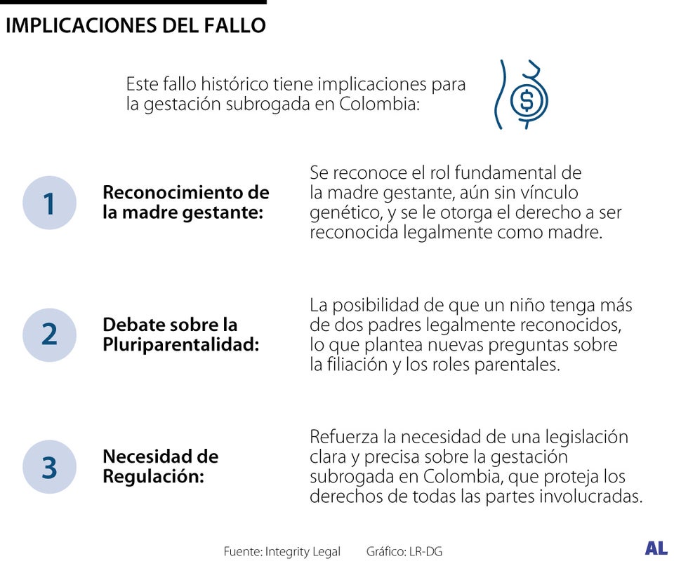 Conozca sobre el fallo de gestación subrogada, qué significa y el impacto en lo social