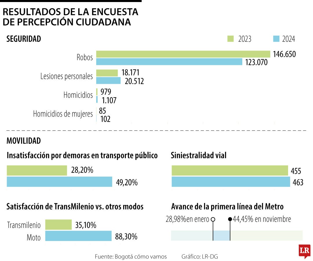 Resultados de la encuesta de percepción ciudadana