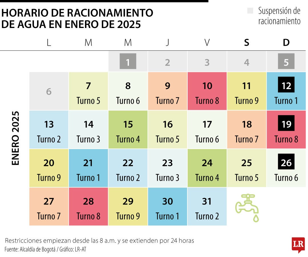 Calendario de racionamiento de enero de 2025