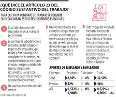 Derechos laborales