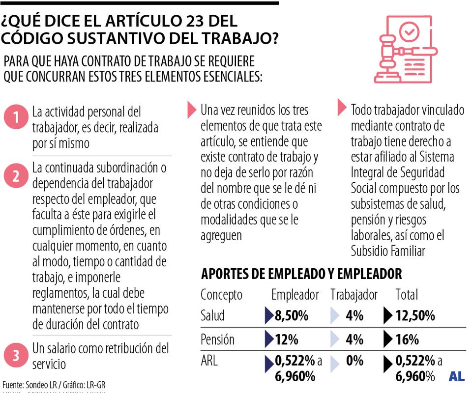 Derechos laborales