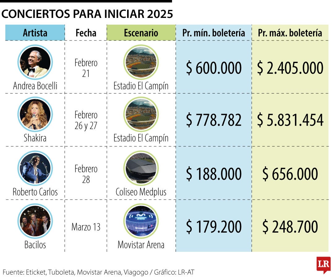 Algunos de los conciertos que no se puede perder en el arranque de 2025