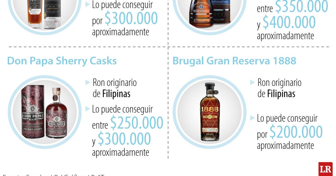 Desde $130.000 puede encontrar los mejores rones para celebrar el 31 de ...
