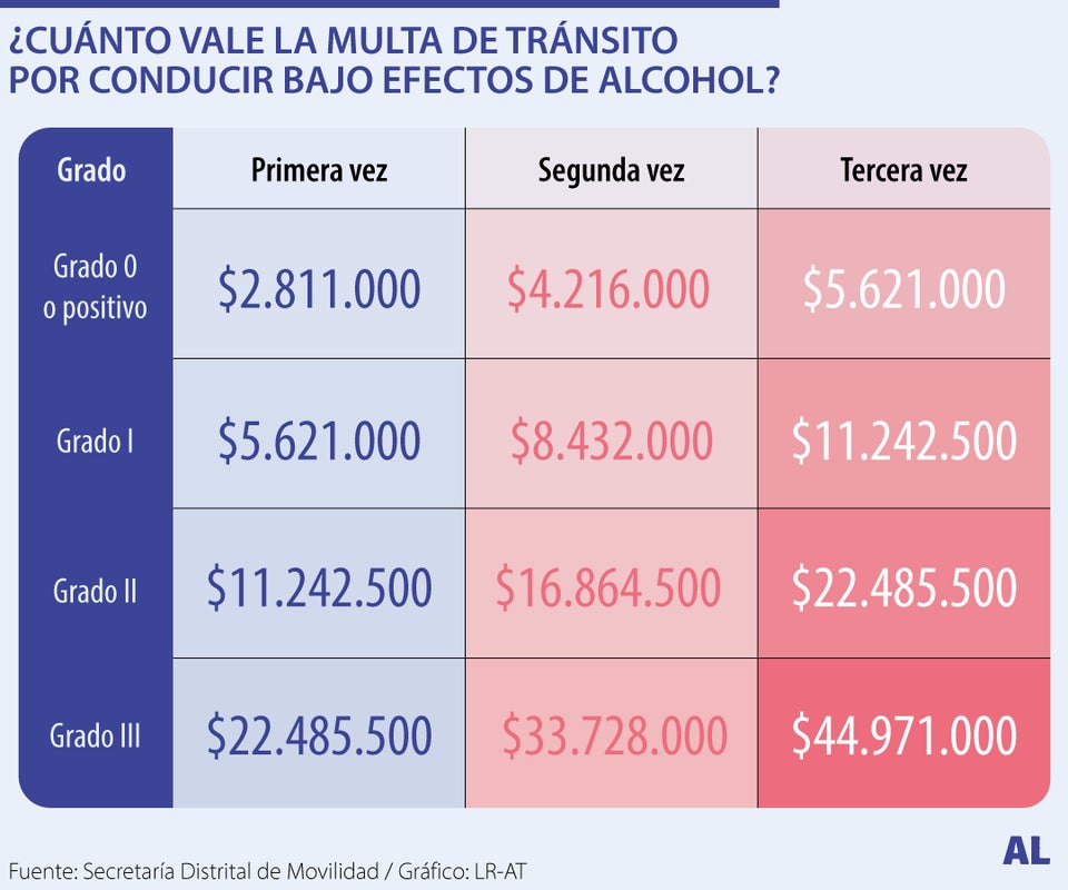 Multa por conducir bajo efectos de alcohol