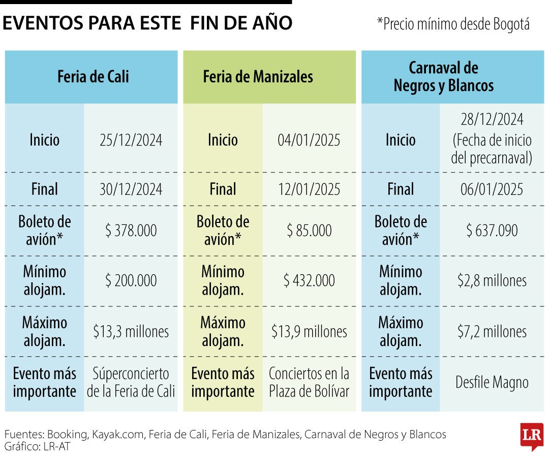 web_ocio_eventos_fin2024-1080x900