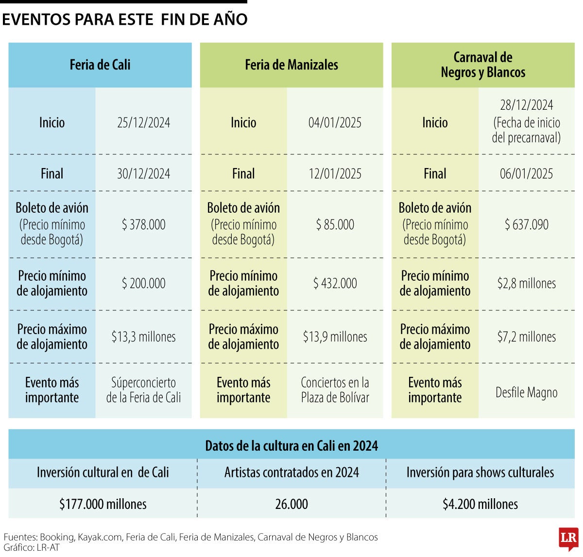 Ferias de fin de año