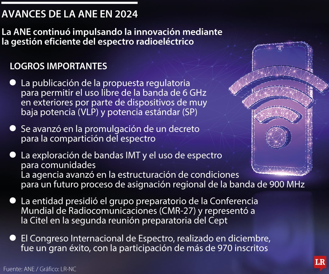 ANE compartió avances en 2024, destacan aportes en conectividad a lo largo del país