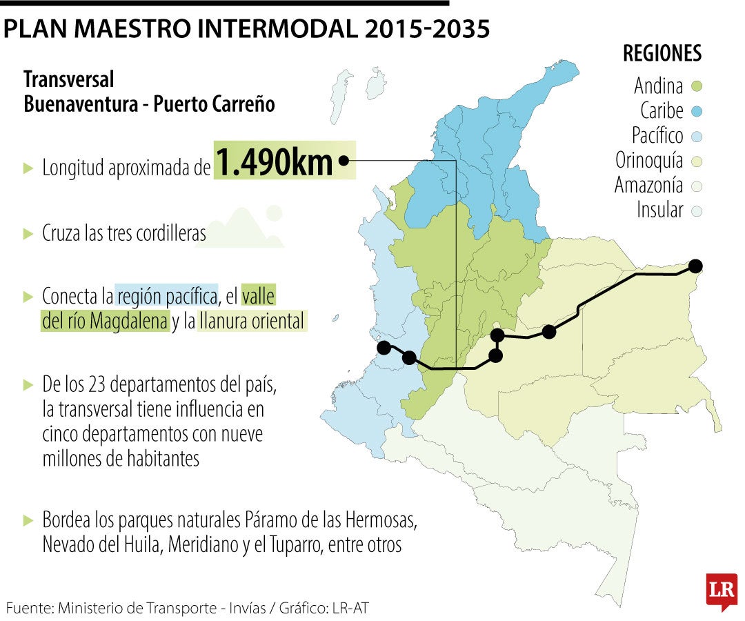 ¿En qué va el Plan Maestro Intermodal 2015-2035?