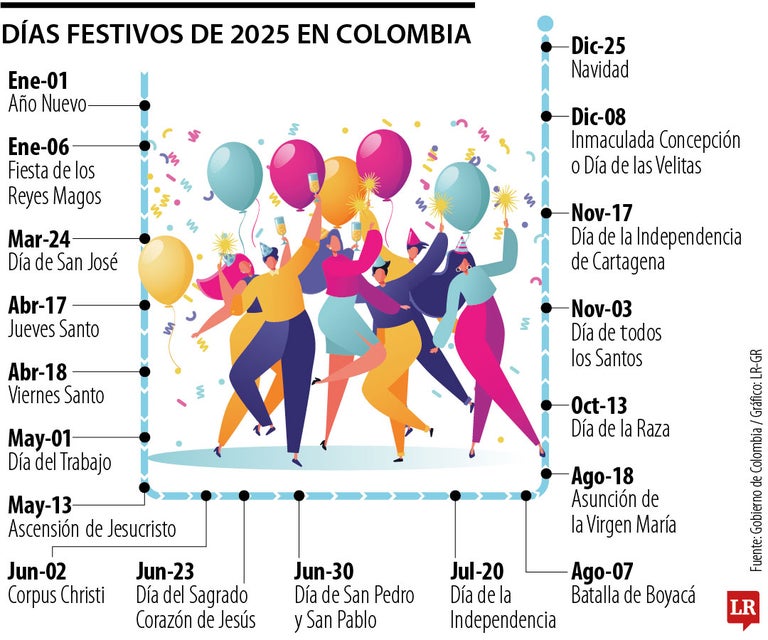 Estos son los festivos durante este 2025 y por qué se celebra cada día ...