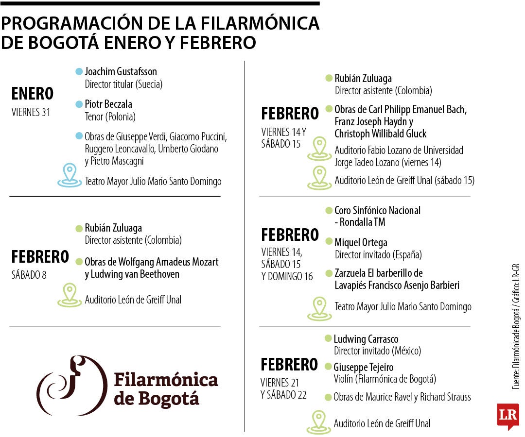 Programación de la Filarmónica de Bogotá enero y febrero