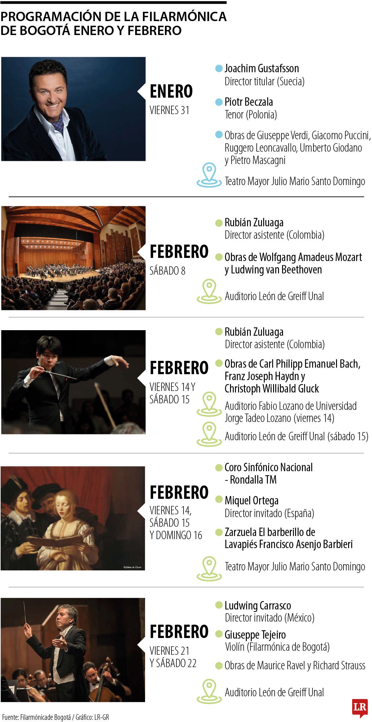 Programación de la Filarmónica de Bogotá enero y febrero 