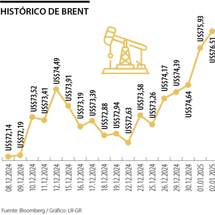 Los precios del petróleo suben por la preocupación por la interrupción ...