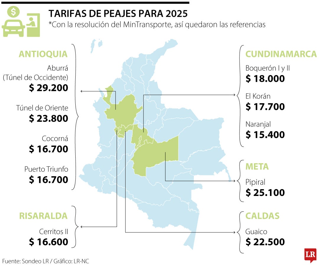 Tarifas de peajes para 2025