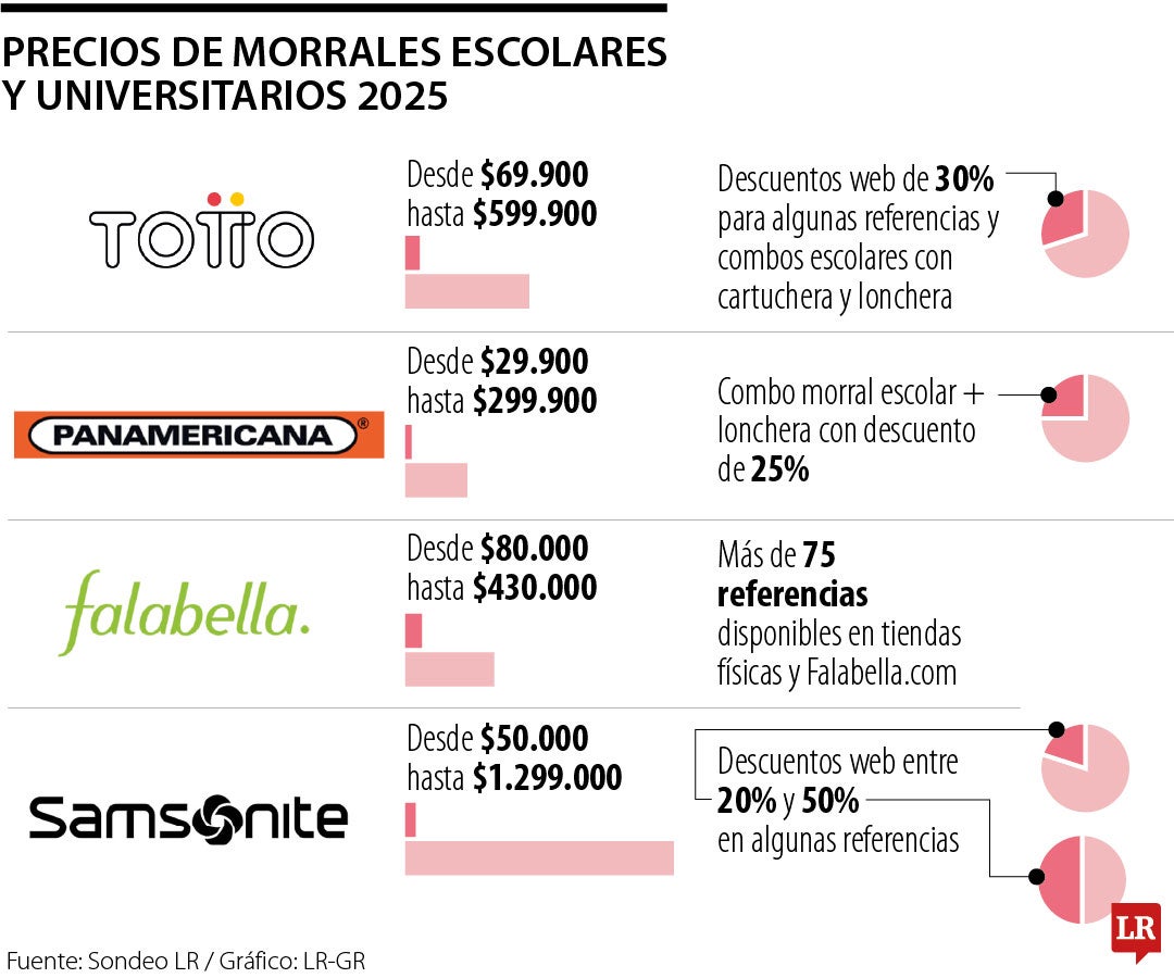 Precios de morrales escolares