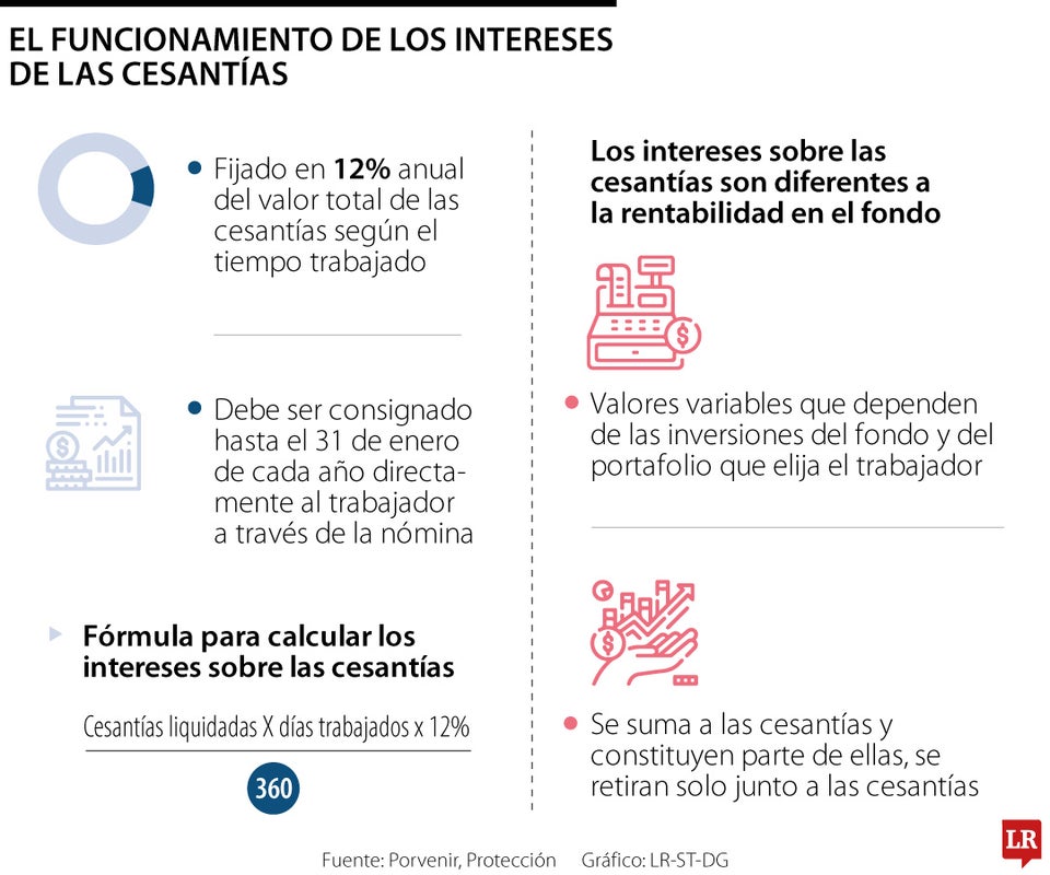 Así se calculan las cesantías