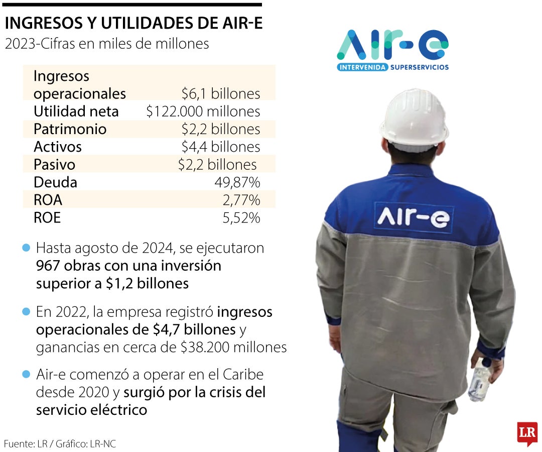 El interventor de la compañía reveló que hubo irregularidades en los procesos de contratación con proveedores.