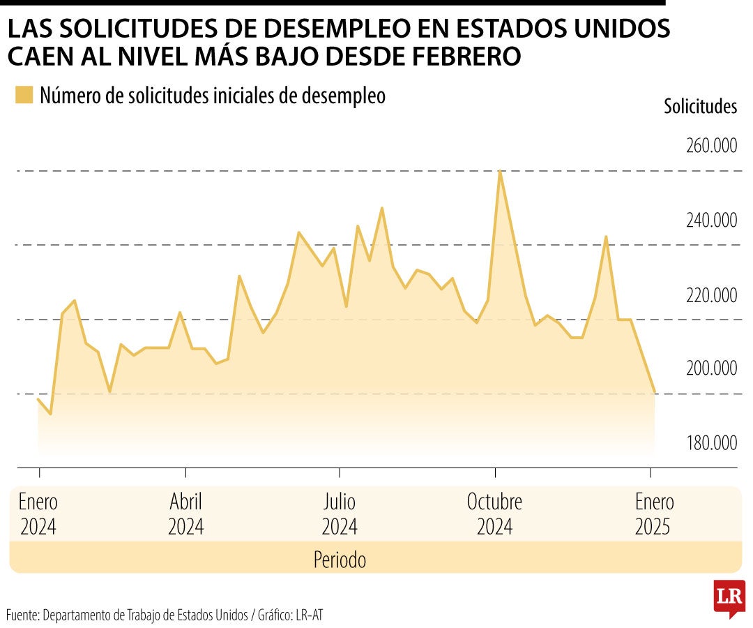 Cifras de empleo en EE.UU.