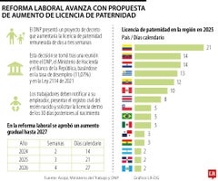 Solicitud para modificar licencia de paternidad del DNP
