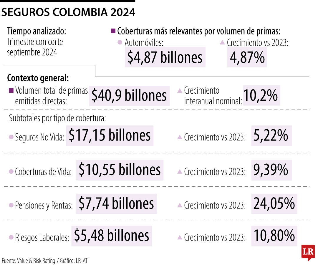 Seguros septiembre 2024