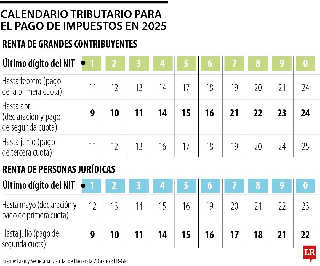 Calendario tributario de 2025