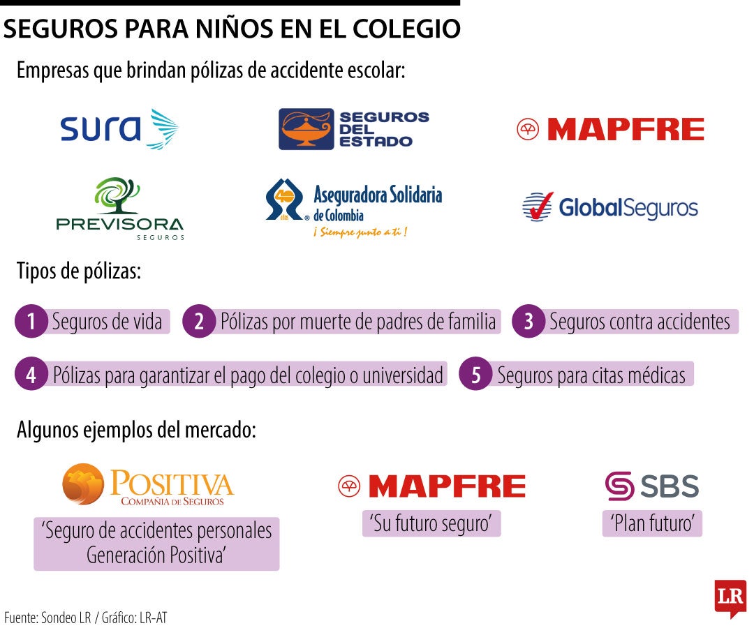 Seguros para niños en colegios