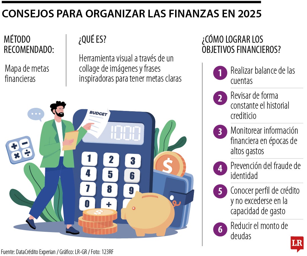 Consejos finanzas 2025