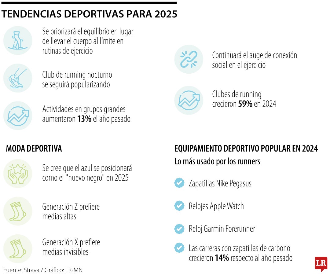 Tendencias deportivas para 2025